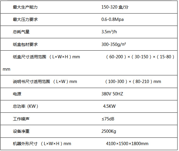 XRZ-350型全自動裝盒機(圖1)