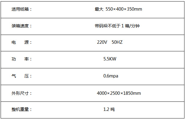 XR-KZF5000A全自動開裝封一體機(圖1)